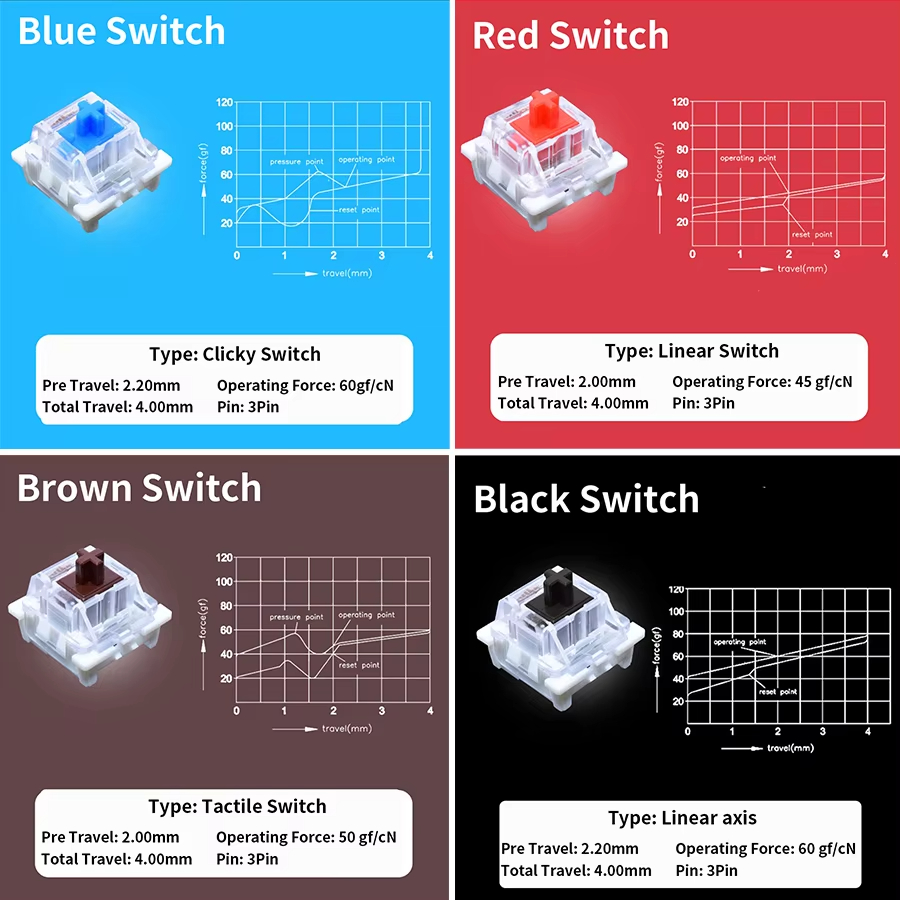 Interruptor Outemu para Teclad - Silent Switch Mechanical Keyboard reseña y precio