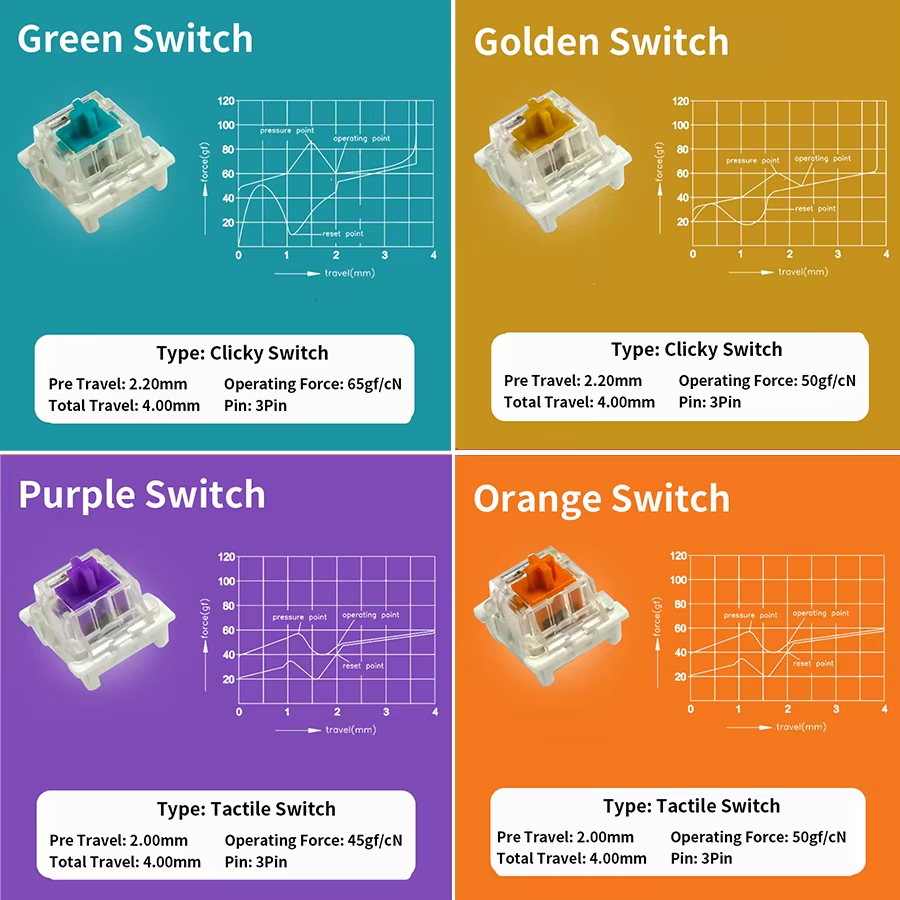 Interruptor Outemu para Teclad - Silent Switch Mechanical Keyboard reseña y precio
