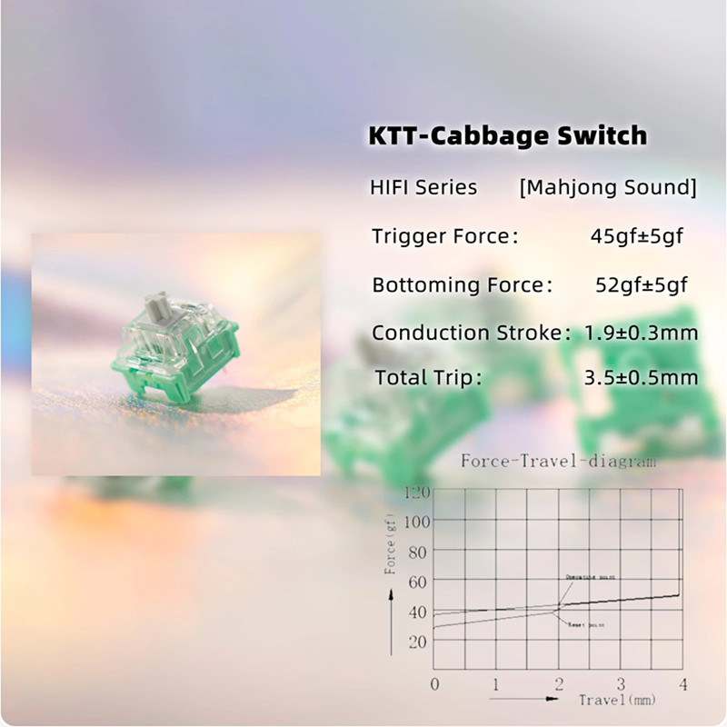 Interruptor KTT de jade blanco - Keyboard Switch Lubed Linear 45G reseña y precio