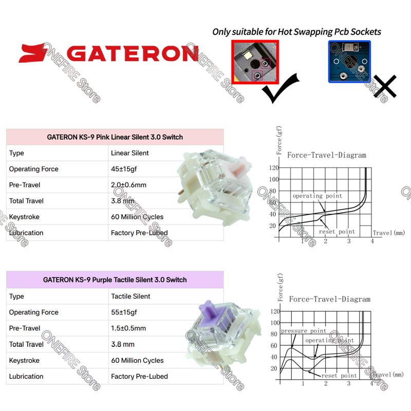 Interruptores GATERON KS-9 Sil - Gateron Switch Linear Tactile reseña y precio